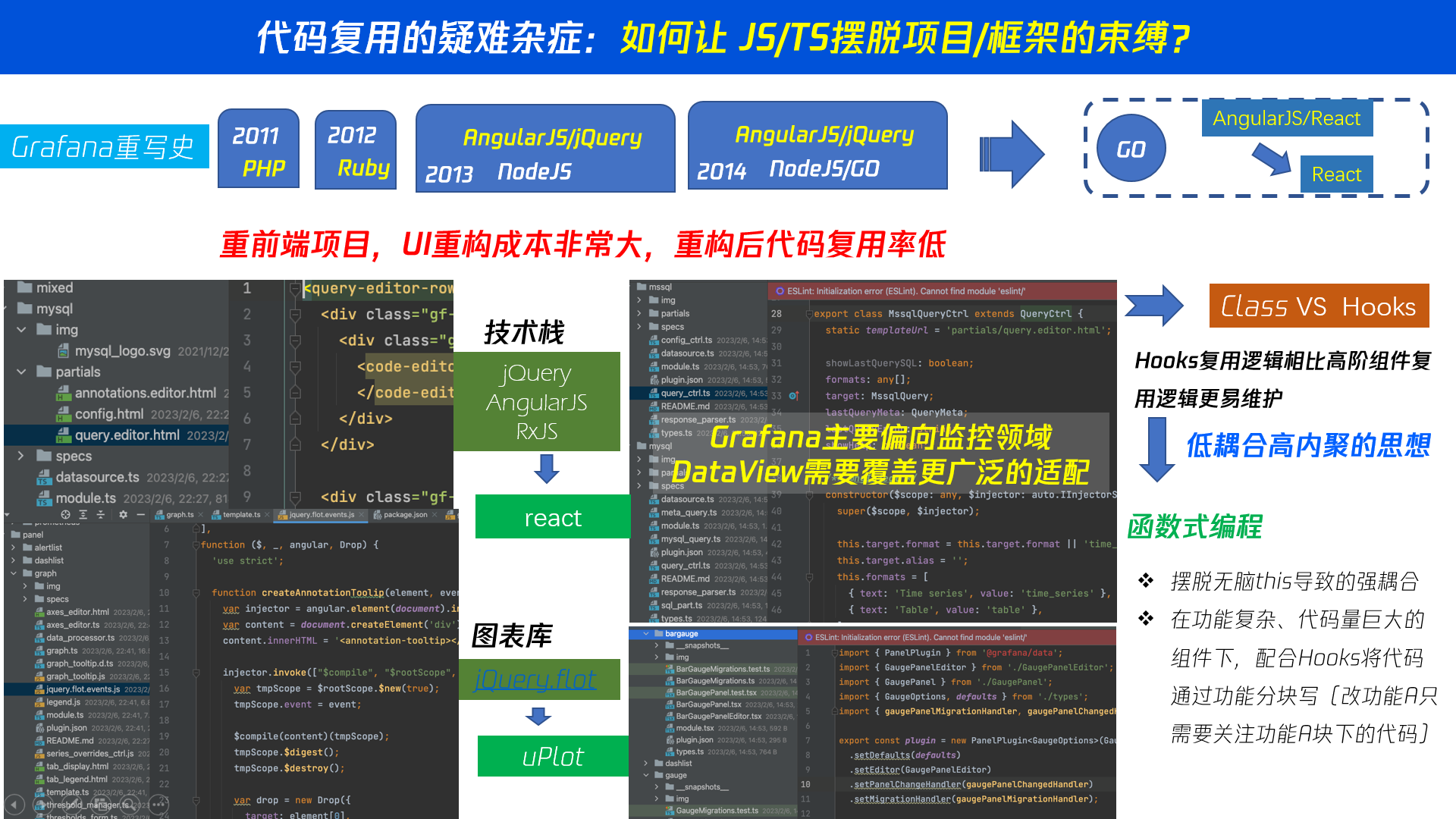 后端技术选项