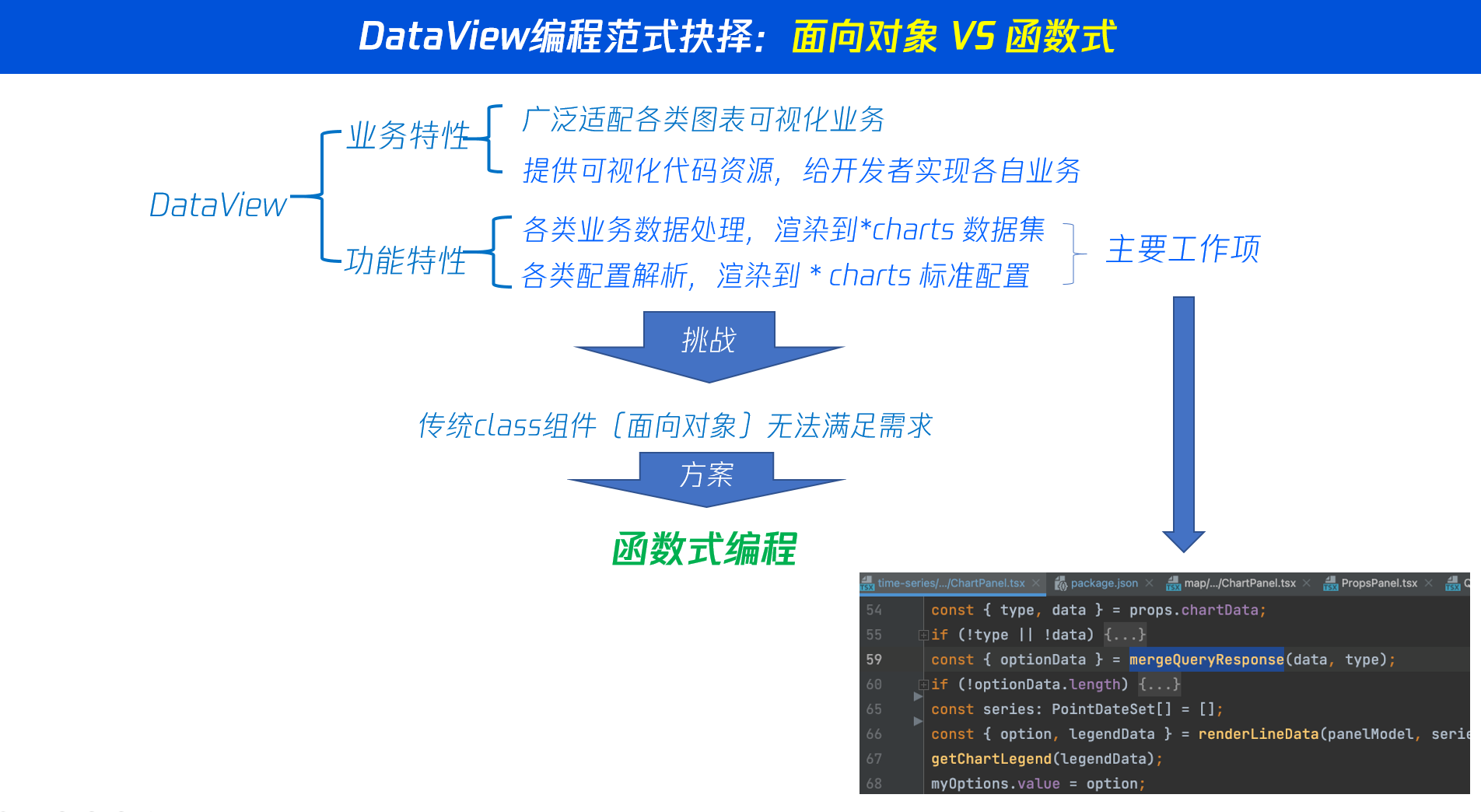 后端技术选项